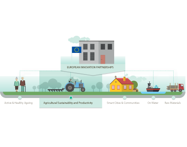 Symbolbild: Ziele von EIP